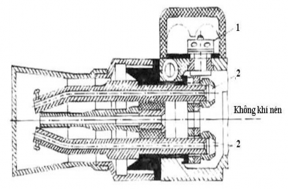 Hình 1 2 Sơ đồ nguyên lý làm việc của đầu phun bằng hồ quang điện 1 Đầu 1
