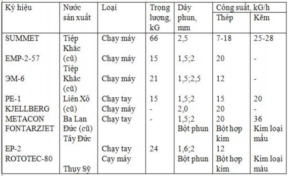 3 Đ ầu phun plasma Nguyên lý phun phủ plasma là dùng nguồn nhiệt plasma để làm 12