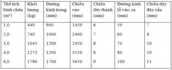 1 2 2 3 Nguồn điện để phun phủ Nguồn điện d ùng cho quá trình phun có thể là 2