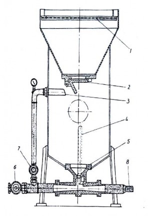 Hình 1 25 Bình chuyển cát hạt phun Phun trong buồng kín sẽ đảm bảo an toàn cho 5