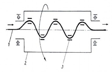 Hình 1 27 Sơ đ ồ nguy ên lý máy nắn dây phun 1 dây phun 2 trục quay 3 dao nắn 7