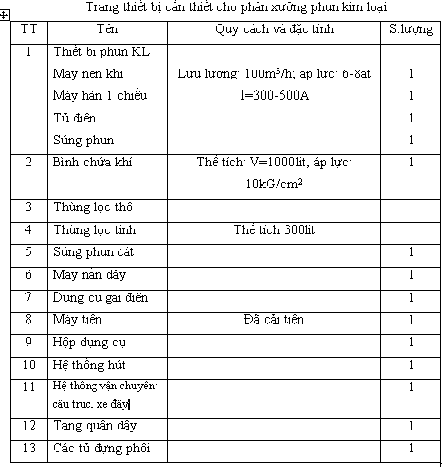 Việc bố trí các thiết bị máy móc dụng cụ trong phân xưởng phun phải đảm 8