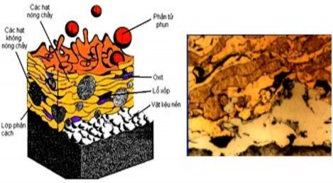 Hình 1 28 Cấu trúc của lớp phủ kim loại Trong lớp phủ kim loại có thể có hai 1