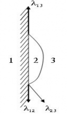 Hình 1 29 Sự bám dính của giọt lỏng tr ên vật rắn 1 chất rắn 2 chất 2