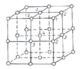 Hình 1 33 Sự bố trí nguy ên tử trong mạng Nguyên t ử 4 ở mặt cấu trúc không 2