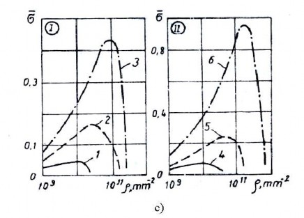 Hình 1 35 a ảnh hư ởng của khoảng cách phun hạt kim loại đến độ dín h bám 4