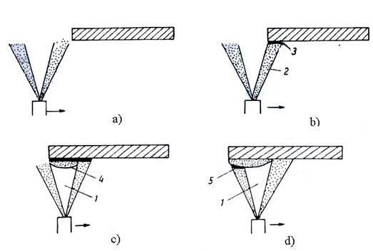 Hình 1 37 Sự h ình thành cấu trúc lớp Khi d ịch chuyển đầu phun từ trái sang 6