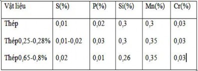 Thép với thành phần cacbon 0 1 có ưu điểm là dễ phun và sau khi phun xong dễ gia 9