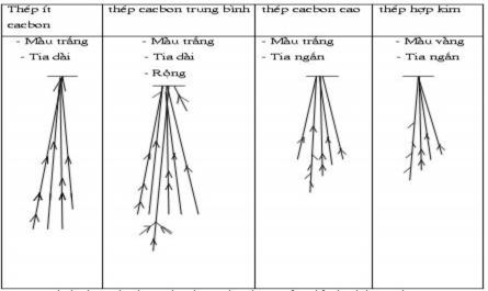 Công Nghệ Chuẩn Bị Bề Mặt Chi Tiết Trước Khi Phun Phủ