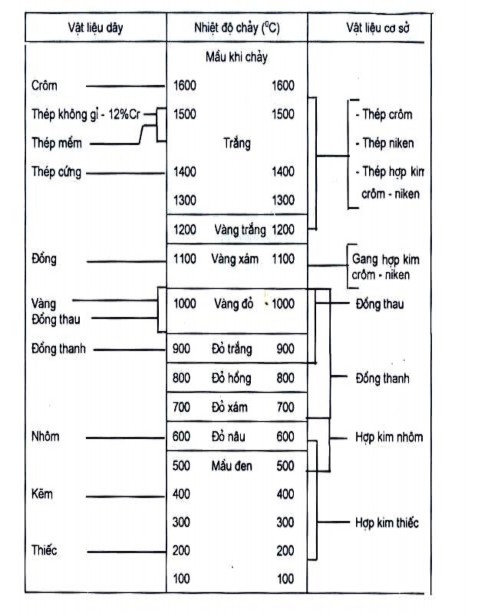 Các lo ại bột kim loại dùng cho phun thường có độ hạt từ 1600÷ 4900 lỗ cm2 2