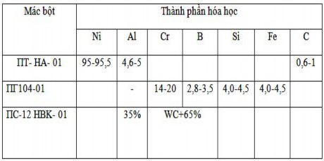 1 5 1 2 Công nghệ chuẩn bị bề mặt chi tiết trước khi phun phủ Công nghệ 4