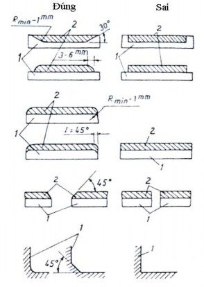 Đối với các chi tiết cần phục hồi bề mặt sau khi làm sạch dầu mỡ chi 6