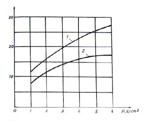 Hình 1 43 Độ nhấp nhô phụ thuộc áp suất khí nén 8