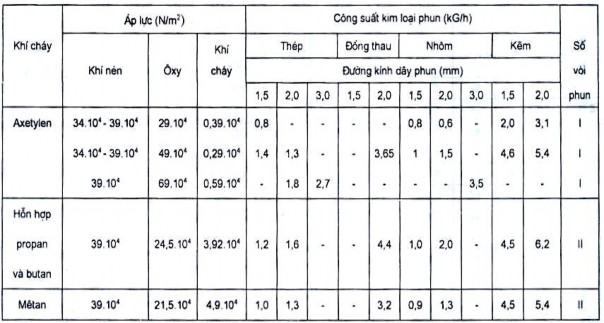 C Kỹ thuật phun kim loại Kỹ thuật phun các mặt phẳng và mặt không gian Phun 4