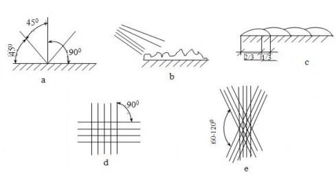 Hình 1 53 Hư ớng và góc phun Phun các bề mặt trò n xoay Các bề mặt tròn xoay 5