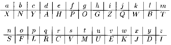 Giải mã dp A d Bảng rò nguyenthanhnhut Mã hóa SOUDHSMGXSGSGUM Mã hoá hoán 2