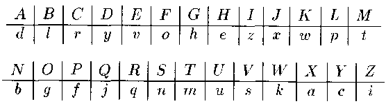 Bảng rò nguyenthanhnhut Mã hóa SOUDHSMGXSGSGUM Mã hoá hoán vị 3