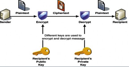 Hình mã hóa bất đối xứng Bên gửi yêu cầu cung cấp hoặc tự tìm khoá công 4