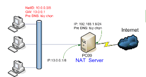 CHƯƠNG 4 BẢO VỆ MẠNG BẰNG TƯỜNG LỬA 1 Các kiểu tấn công  Tấn công 2