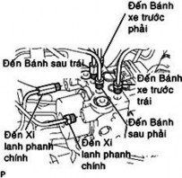 74 Khi không dùng cờlê bắt đai ốc cút nối 15 Nm Khi dùng cờlê bắt đai ốc 4