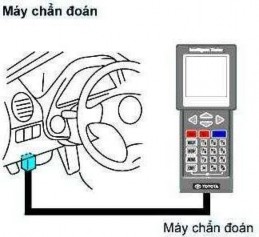 Bộ dụng cụ cầm tay nghề sửa chữa ô tô gồm bộ clê tuýp phục vụ cho công 8