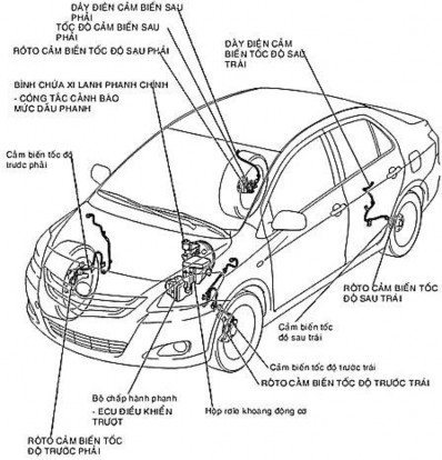 Hình 31 79 Vị trí các chi tiết 89 Hình 31 80 Hệ thống điều khiển Ngắt gián 2
