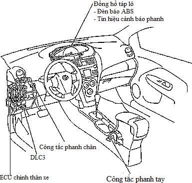 Hình 31 80 Hệ thống điều khiển Ngắt gián đoạn chốc lát hở mạch trong 3