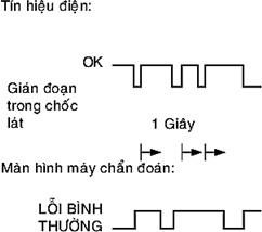 Chú ý Hình 31 81 Lỗi hiển thị trên máy chẩn đoán Không thể phát hiện 4
