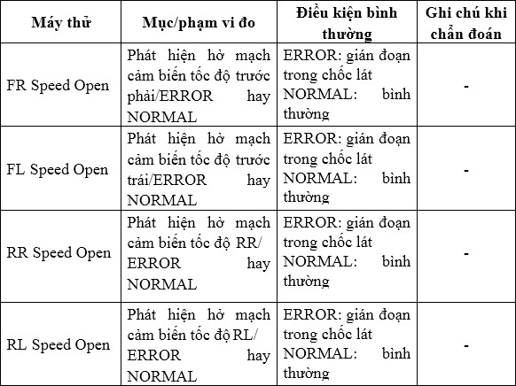 Trong khi quan sát màn hình lắc nhẹ giắc nối và dây điện giữa ECU và các 5