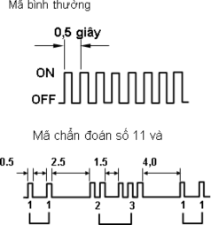Hình 31 92 M lỗi chẩn đoán Lưu ý nếu tháo cáp ắc qui trong quá trình sửa 13