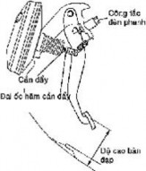 Bước 3 Kiểm tra và iều chỉnh bàn ạp phanh Kiểm tra chiều cao bàn đạp phanh 4