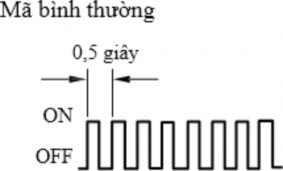 Tháo SST ra khỏi cực T C và E 1 của giắc kiểm tra 106 Kiểm tra rằng đèn báo 22