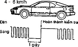 Nếu đèn sáng nhưng không nháy khi tốc độ xe không nằm trong khoảng tiêu 27