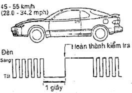 108 Nếu đèn ABS bật sáng trong khi tốc độ xe trong khoảng tiêu chuẩn việc 28