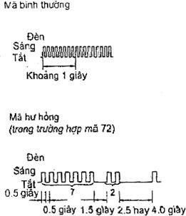 Lưu ý do cực TC nối với E 1 khi thực hiện chức năng kiểm tra cảm biến mã 29