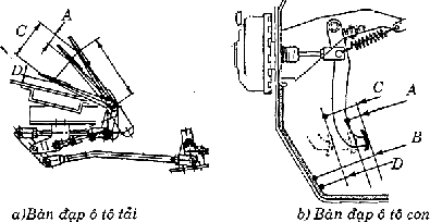 Hình 31 97 Đo hành trình bàn đạp phanh A Hành trình tự do B Khoảng cách tới 1