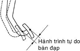 Hình 31 103 Kiểm tra hành trình tự do bàn đạp phanh Hành trình tự do của bàn 10