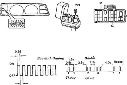 Kiểm tra Hình 31 98 Đọc m hư hỏng hệ thống phanh ABS Bật khóa điện về 2