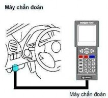 Hình 31 100 Máy chẩn đoán 123 Thay đổi chức năng của hệ thống điện điện 7
