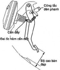 Hình 31 102 Kiểm tra độ dơ chân phanh Kiểm tra hành trình tự do bàn ạp phanh 9
