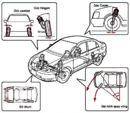 Hình 31 119 Góc đặt bánh xe 133 Thông thường trong điều kiện vận hành bình 10