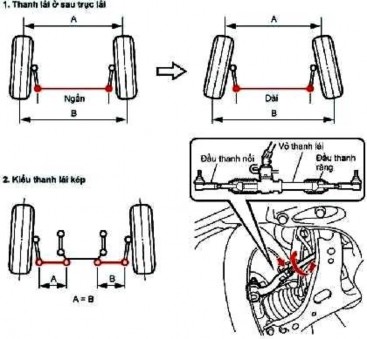 Hình 31 120 Điều chỉnh độ chụm bánh xe Hình 31 121 Kiểm tra điều chỉnh 11