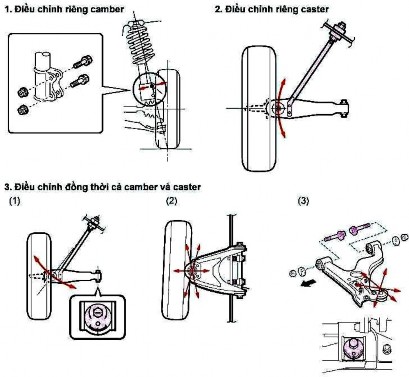 Hình 31 121 Kiểm tra điều chỉnh góc Camber và Ca ter Các phương pháp điều 12