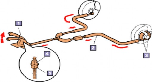 Hình 31 112 Hệ thống phanh tay 1 Cần phanh 2 Cáp phanh tay 3 Guốc phanh 4 Đai 3