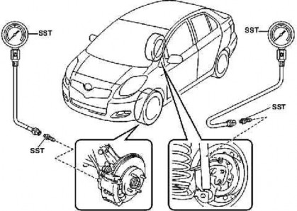 Hình 31 115 Kiểm tra áp uất càng phanh trước và áp uất xy lanh phanh bánh au 6