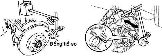 Hình 31 117 Kiểm tra độ đảo phanh Kiểm tra độ rơ vòng bi theo phương dọc 8