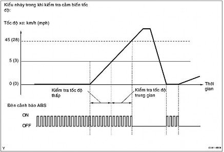 3 7 Tổng hợp và đưa ra kết quả kiểm tra chẩn đoán a Kết thúc việc kiểm 10