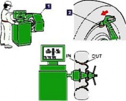 Hình 31 127 Kiểm tra cân bằng khi tháo ra khỏi xe Cân bằng trên xe Hình 31 128 4