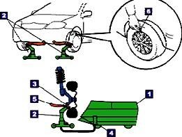 Hình 31 128 Kiểm tra cân bằng trên xe 138 d Kiểm tra sự dơ ỏng của các thanh d 5