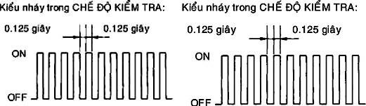 Hình 31 130 Các kiểu nháy trong chế độ kiểm tra i Kiểm tra rằng đèn báo ABS 9